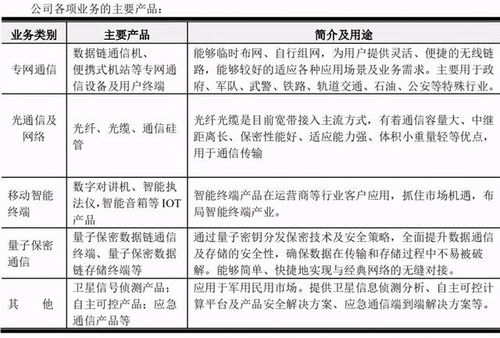 量子科技站上風口 這家公司多款量子通信產品已量產,關鍵是估值還很低