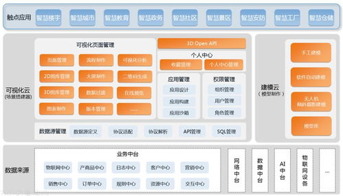 面向5g的3d沉浸式體驗(yàn)技術(shù)