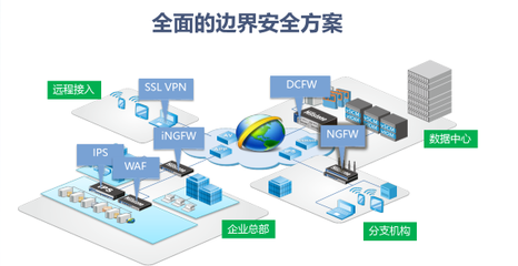 山石網(wǎng)科網(wǎng)絡(luò)安全解決方案-解決方案-蘇州飛鳥信息技術(shù):服務(wù)器虛擬化|桌面虛擬化|存儲(chǔ)虛擬化|虛擬化培訓(xùn)