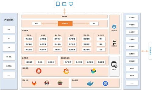 光大科技重點(diǎn)產(chǎn)品推介 電子憑證會(huì)計(jì)標(biāo)準(zhǔn)化數(shù)據(jù)處理平臺(tái)