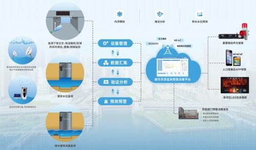 宏電亮相中國城鎮(zhèn)供水排水協(xié)會(huì)2022 2023年會(huì)暨城鎮(zhèn)水務(wù)技術(shù)與產(chǎn)品交流展示